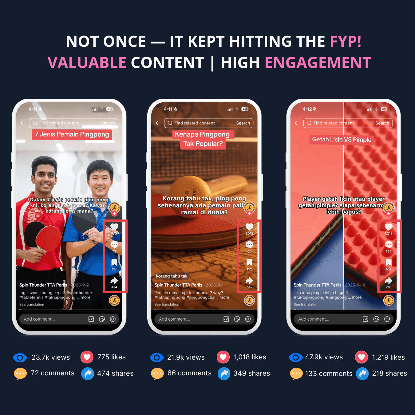 Kept hitting the FYP with valuable content and high engagement