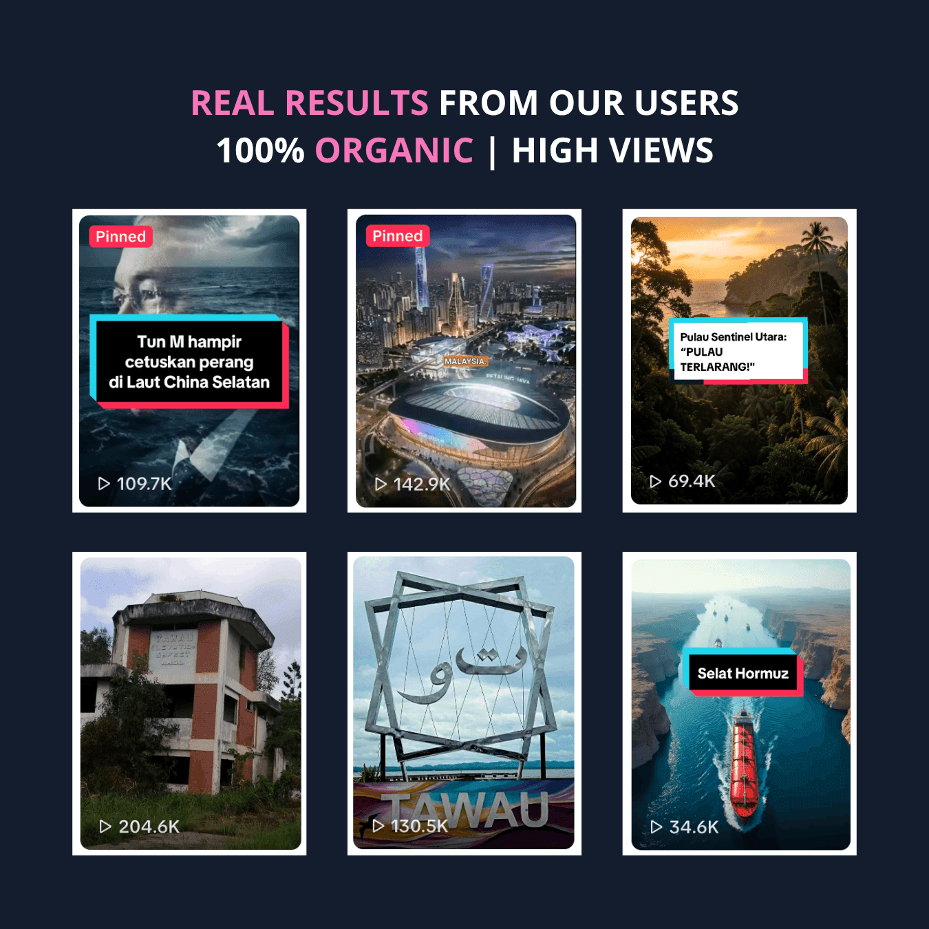 Real results from our users — 100% organic, high views