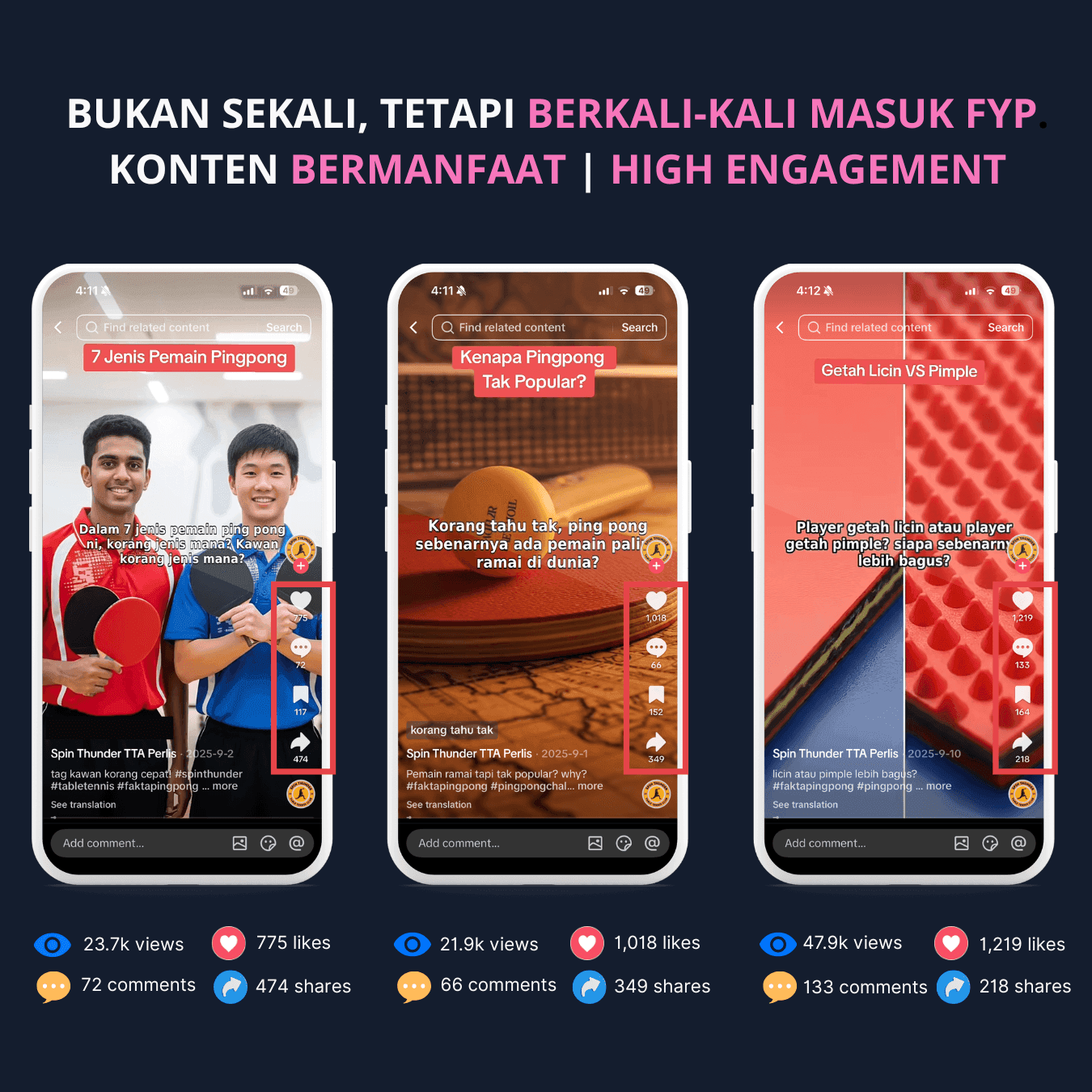 Engagement Tinggi