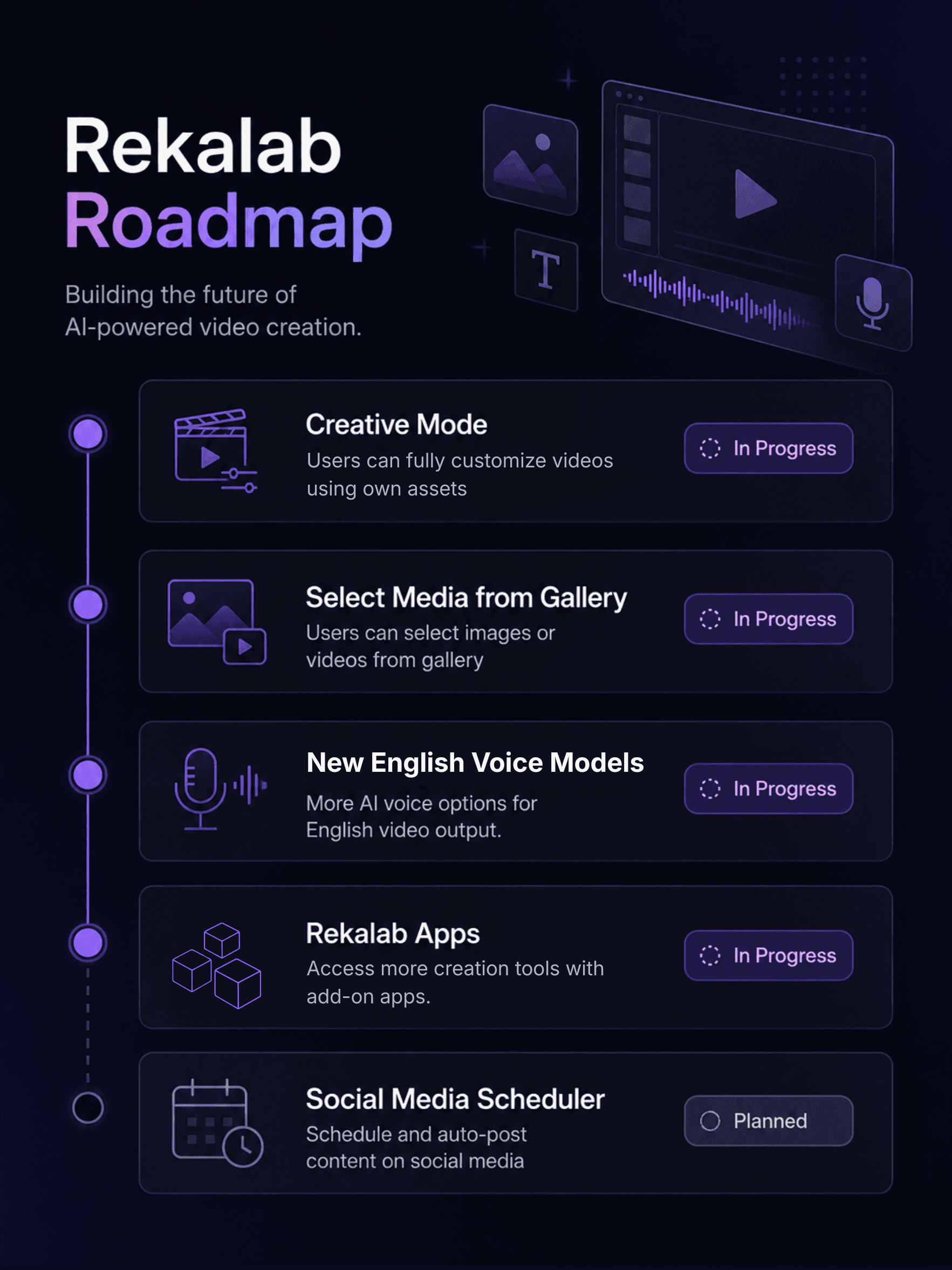 Rekalab Feature Roadmap April 2026